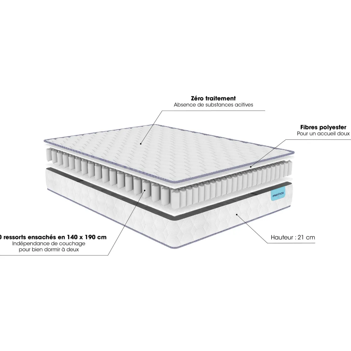 Ensemble sommier et matelas ressorts ensachés ferme Merinos Natty