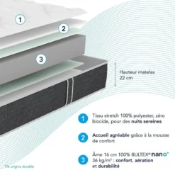 Matelas Bultex nano et mousse de confort So Good