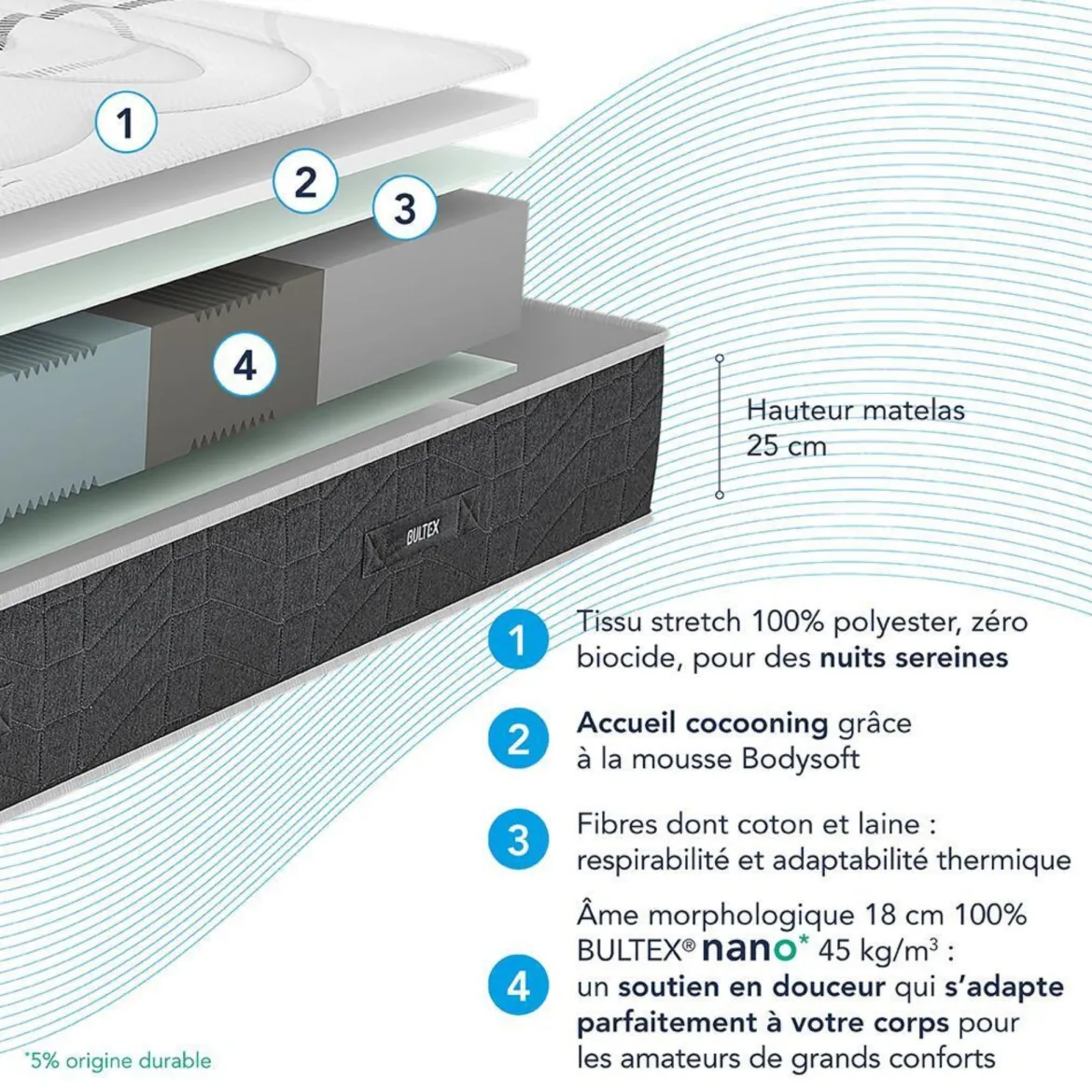 Matelas Bultex nano, mousse Bodysoft, coton et laine Ultimum