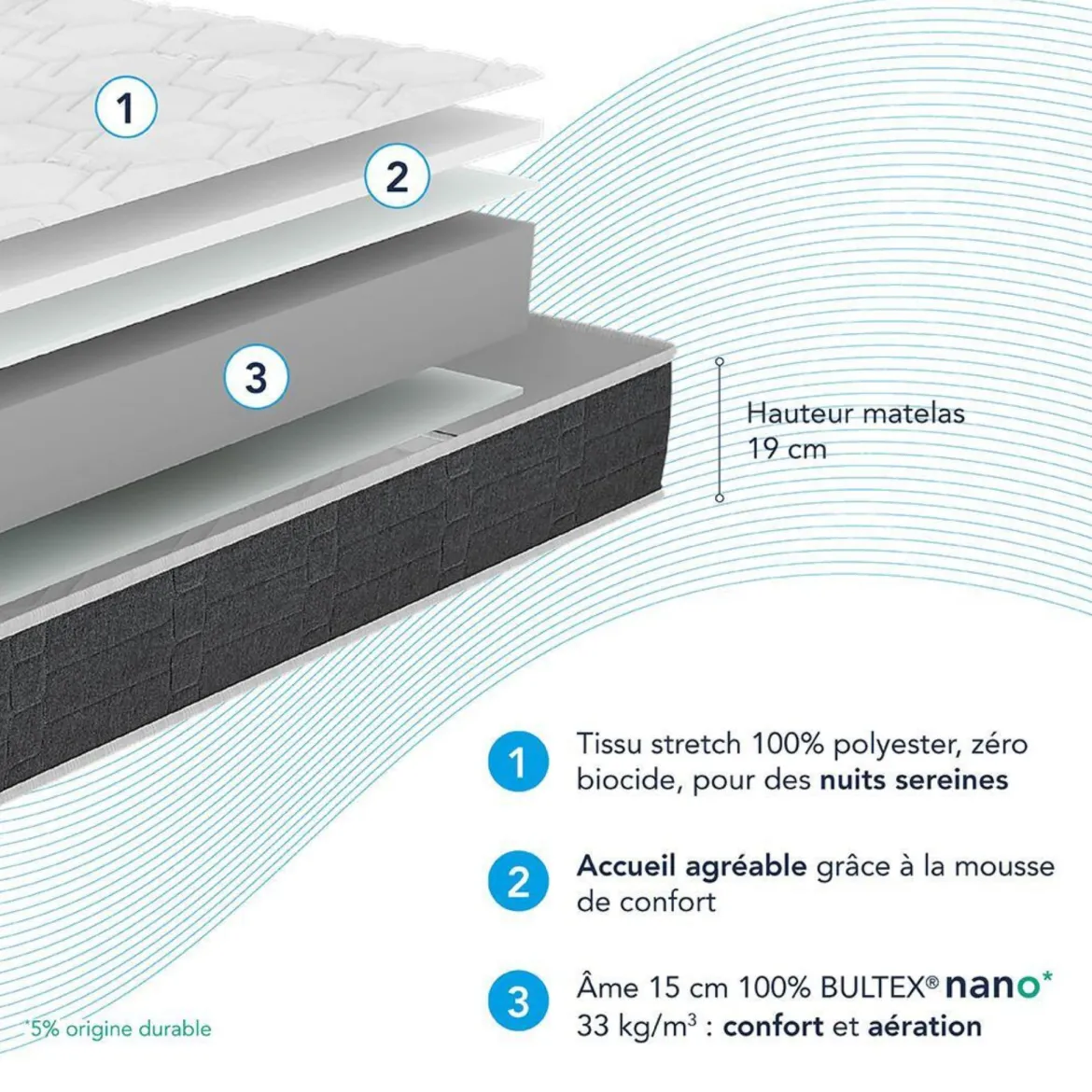 Matelas Bultex nano Regular