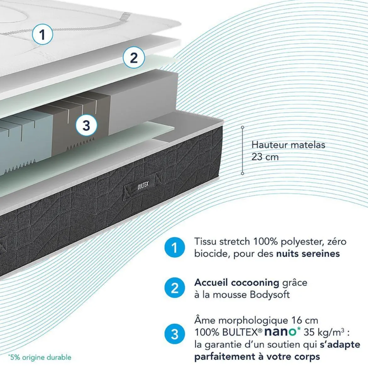 Matelas Bultex nano 5 zones Smart Repair