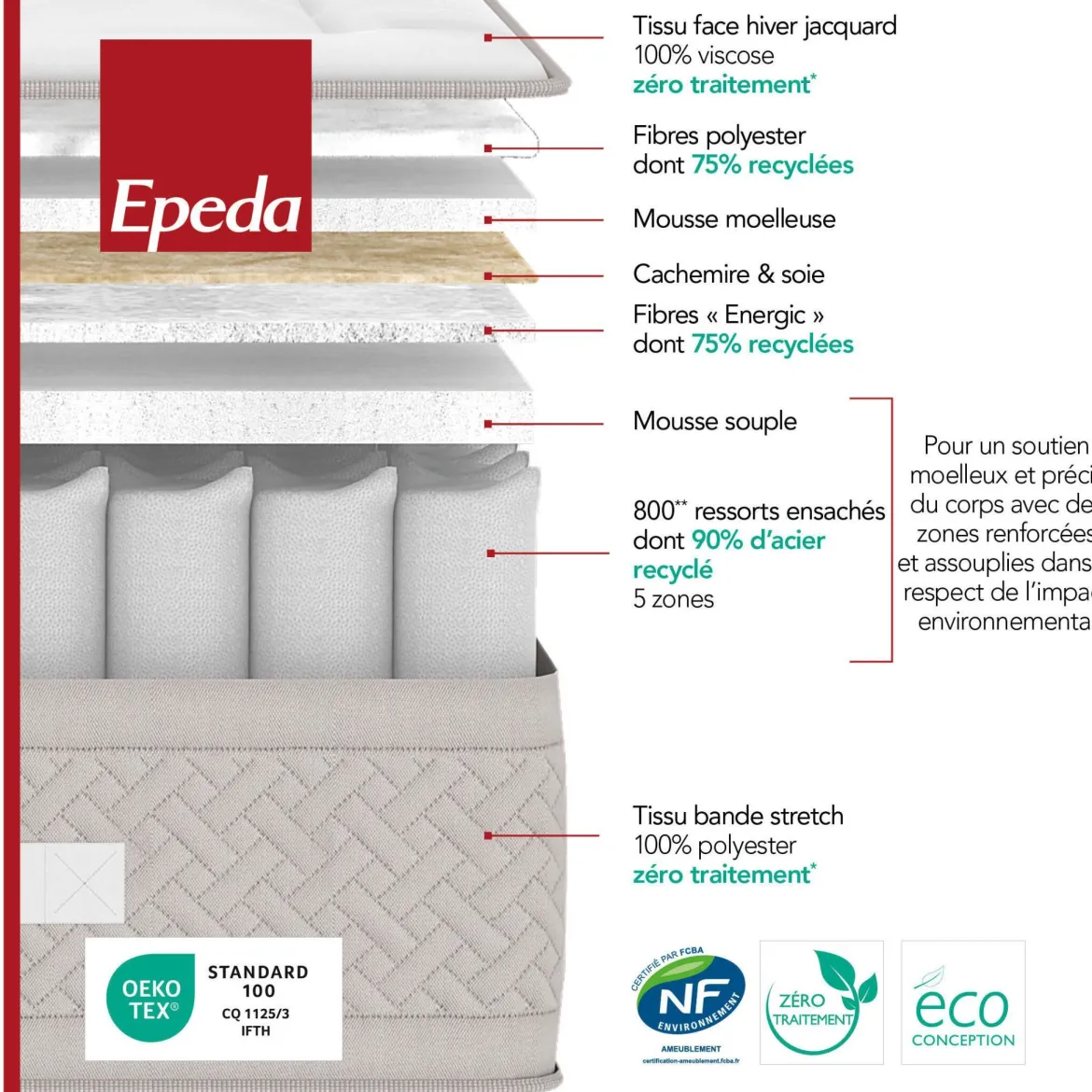 Matelas capitonné Epeda ressorts ensachés, cachemire et soie Le Majestueux
