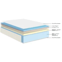 Matelas Dunlopillo en mousse Aerial® 2.0 Ferme - COQUELICOT 2