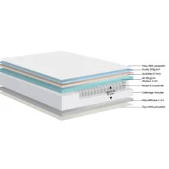 Matelas Dunlopillo en ressorts ensachés 26 cm - IRIS 2