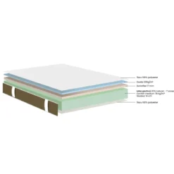 Matelas en latex 20% naturel ferme Dunlopillo Lavande 2