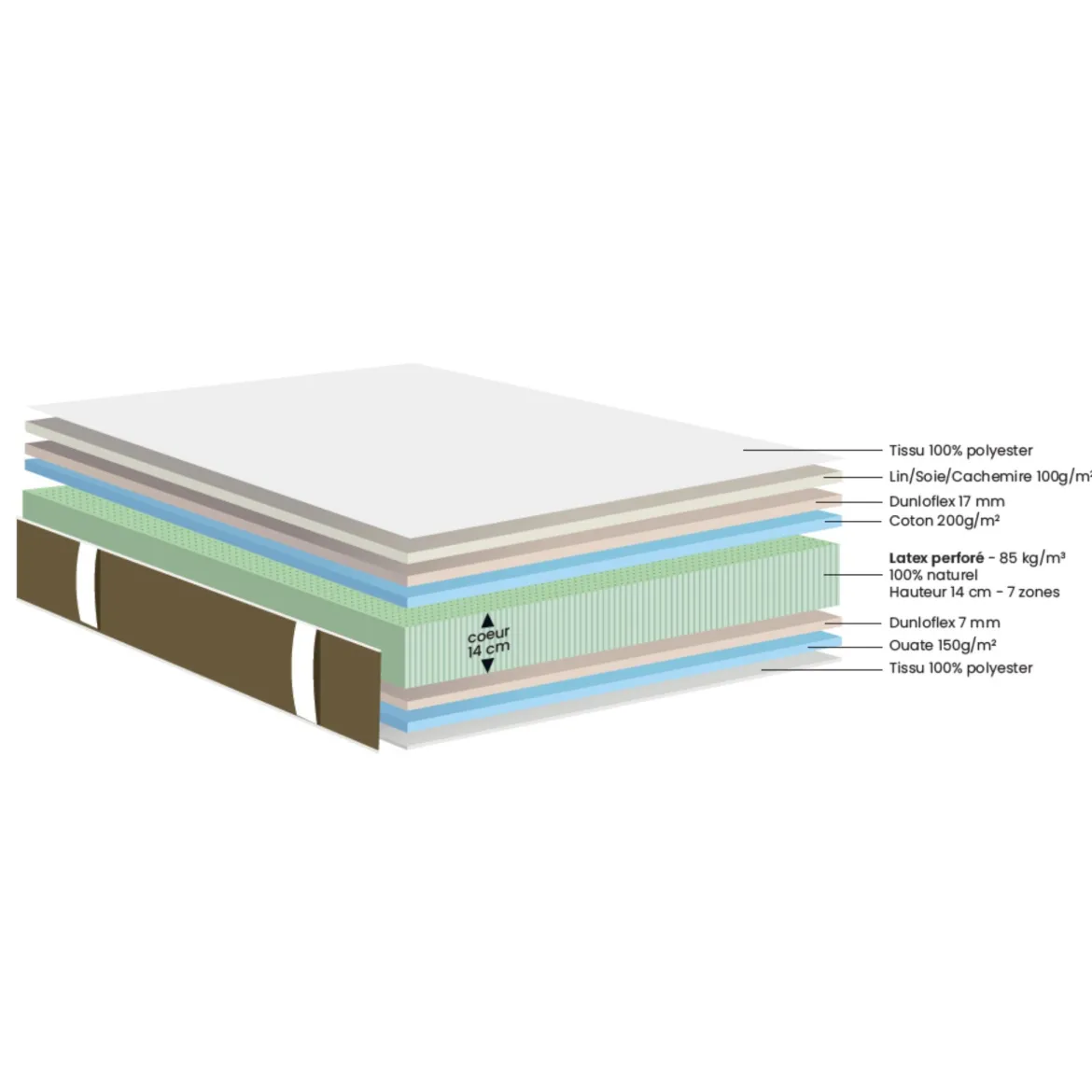 Matelas en latex naturel ferme Dunlopillo Hortense 2