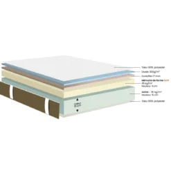 Matelas en mousse HR ferme Dunlopillo Narcisse 2