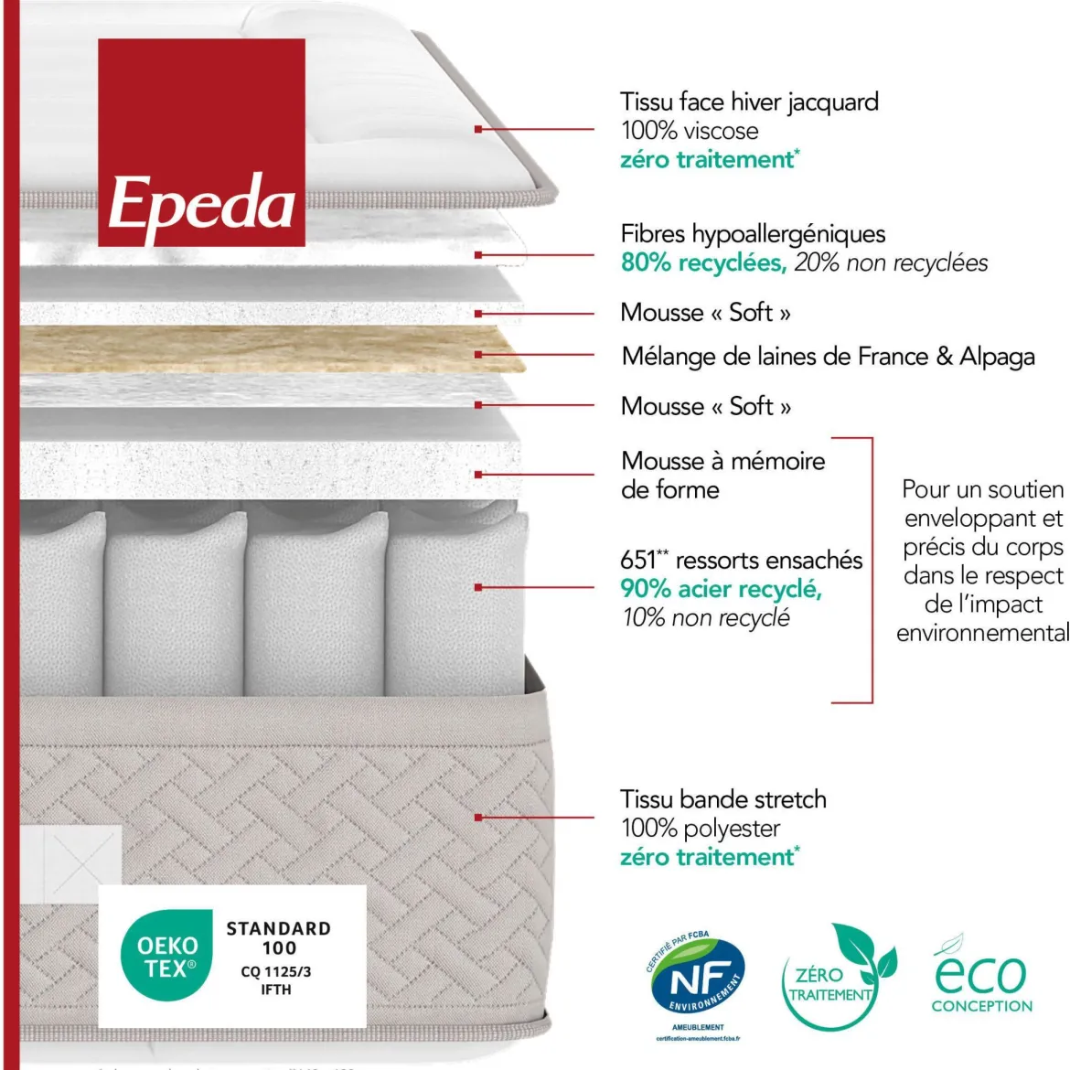 Matelas Epeda ressorts ensachés, mémoire de forme et laine L’Escapade