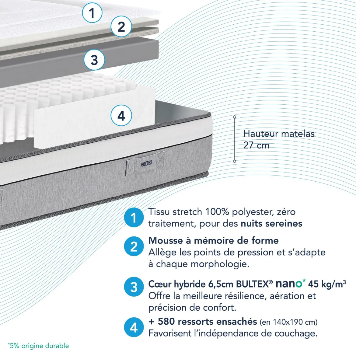 Matelas hybride ferme Bultex Restore