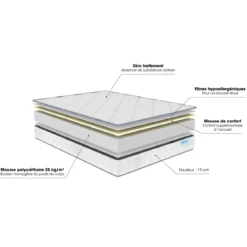 Matelas Merinos mousse Wise