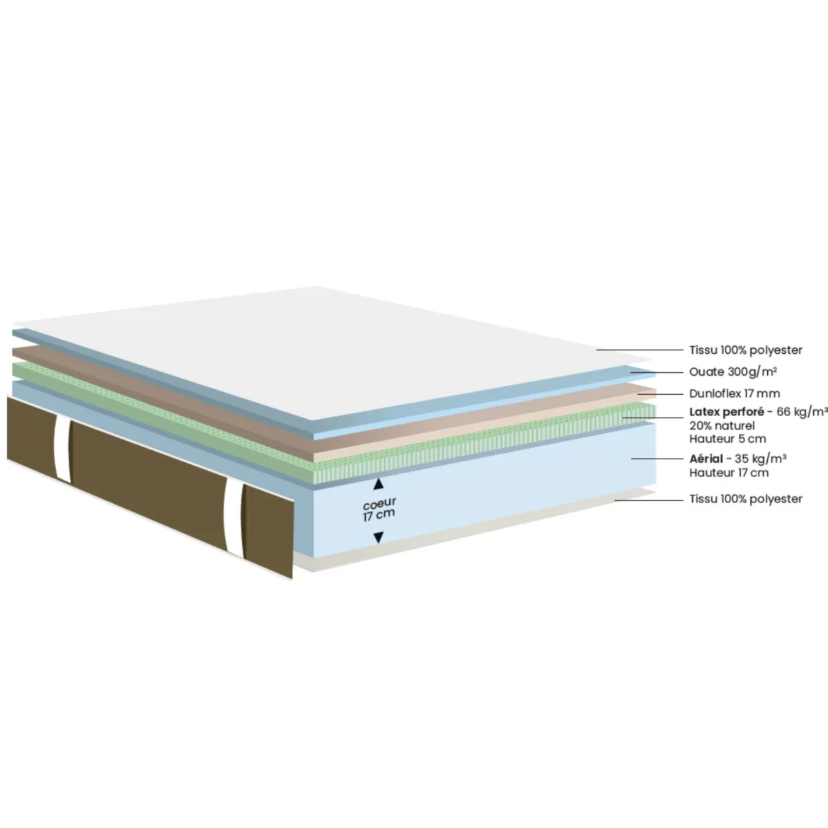 Matelas mousse HR ferme Dunlopillo Lilas 2