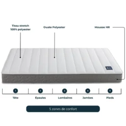 Matelas mousse pour lit électrique Mélodie