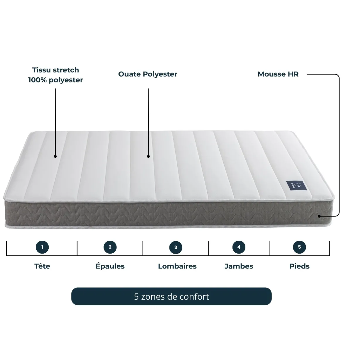 Matelas mousse pour lit électrique Mélodie