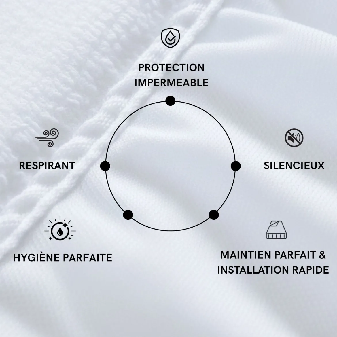 Protège matelas bouclette imperméable - bonnet jusqu'à 27 cm