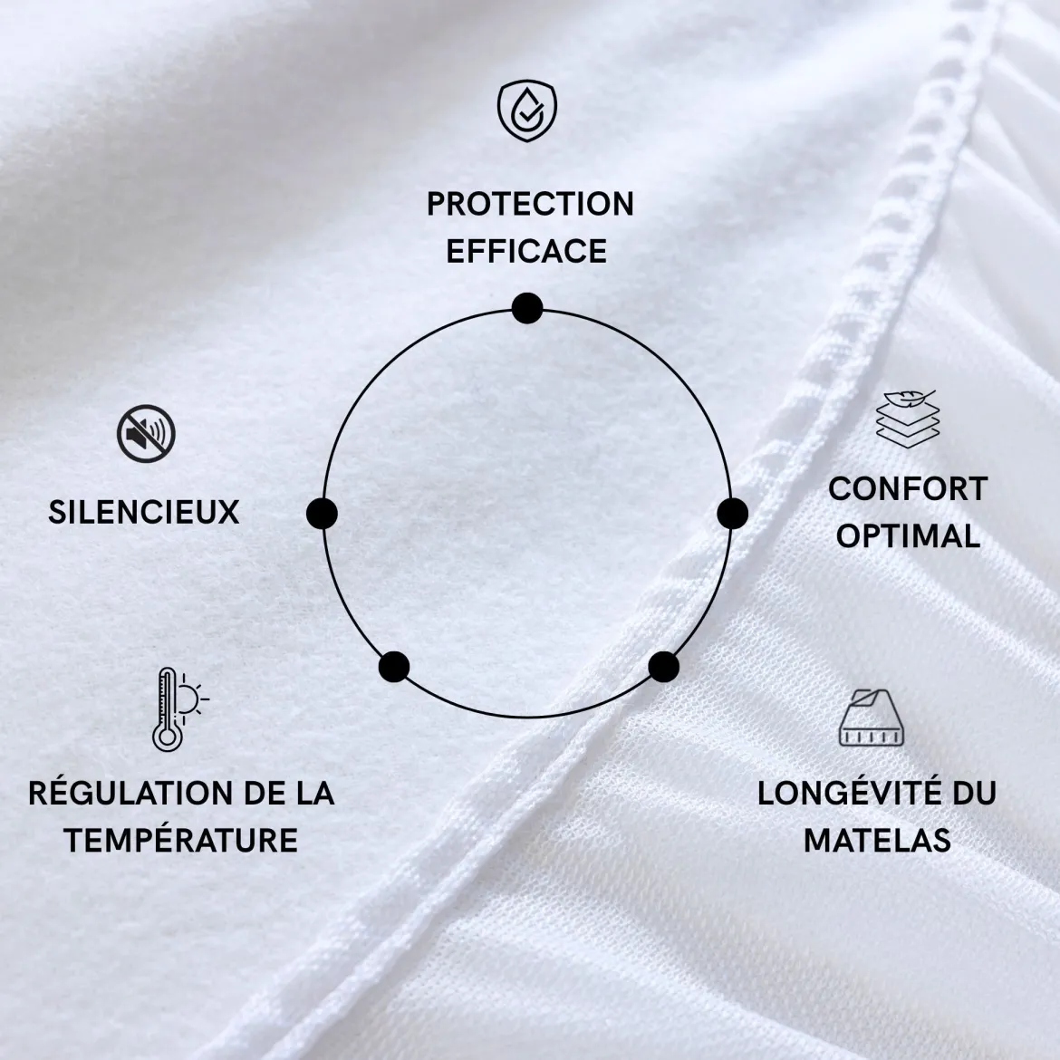Protège matelas 100% coton bio molleton imperméable bonnet 27 cm à 30 cm - SOMEO