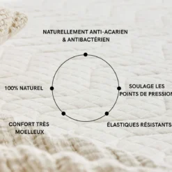 Surmatelas latex naturel mi-ferme Someo Aube