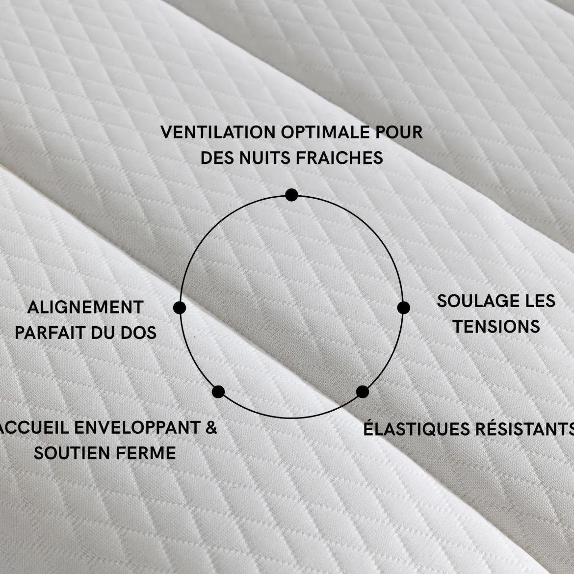 Surmatelas ressorts ferme Someo Eclipse